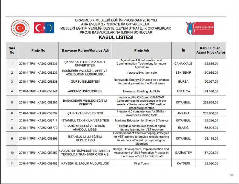 Bayramiç Ziraat Odası Avrupa Birliği Projesine Ortak Oldu