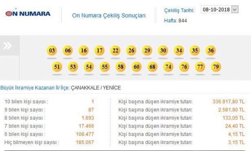 Büyük İkramiye Çanakkale’ye!