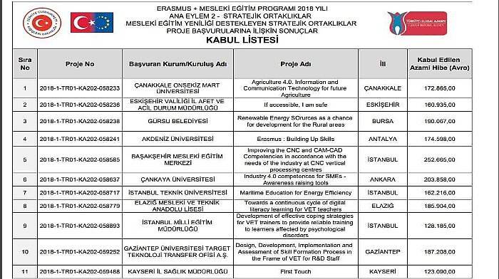 Bayramiç Ziraat Odası Avrupa Birliği Projesine Ortak Oldu