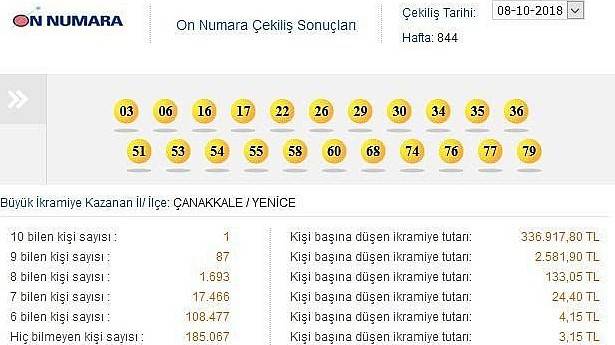 Büyük İkramiye Çanakkale’ye!